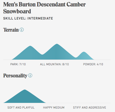 Burton Burton Descendant