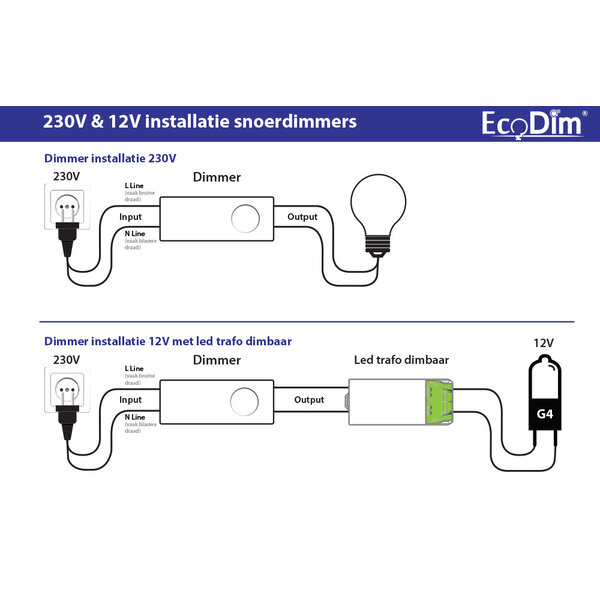 EcoDim LED Snoerdimmer Zwart 0-50 Watt 220-240V - Fase Afsnijding