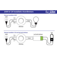 EcoDim LED Vloerdimmer Zwart 0-50 Watt 220-240V - Fase Afsnijding