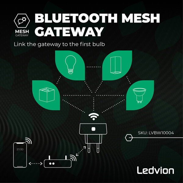 Ledvion Bluetooth Mesh Gateway - Plug-in