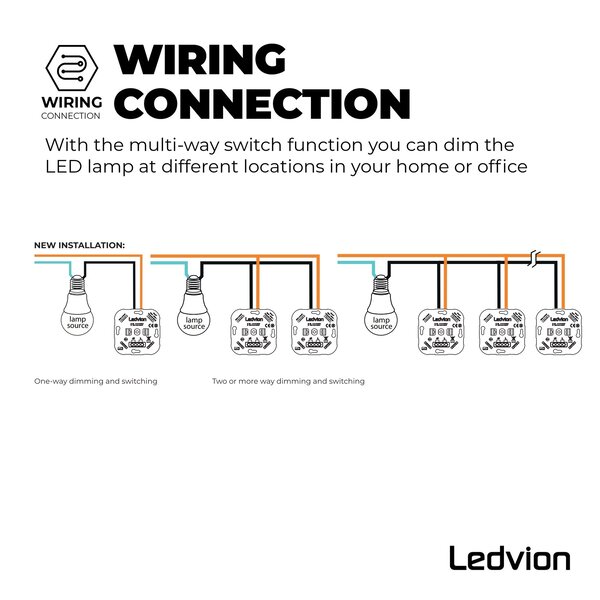 Ledvion 2 LED Dimmers - Wisselschakeling >2 dimmers, 1 lichtpunt - 5-250W- Fase Afsnijding - Universeel