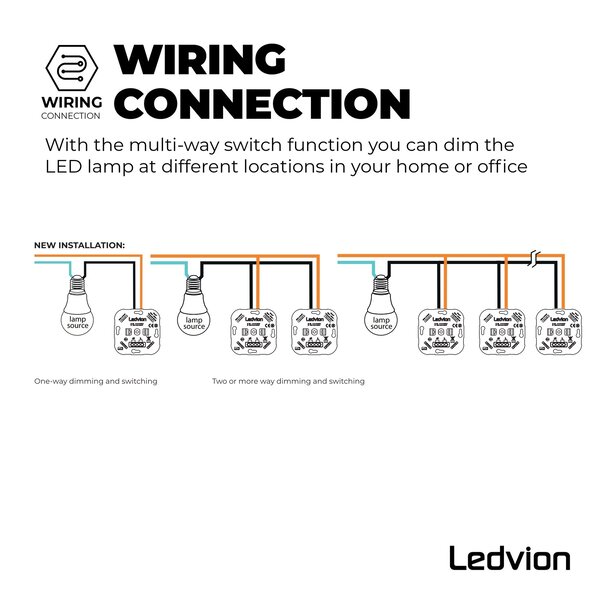 Ledvion LED Dimmer - Wisselschakeling >2 dimmers, 1 lichtpunt - 5-250W- Fase Afsnijding - Universeel