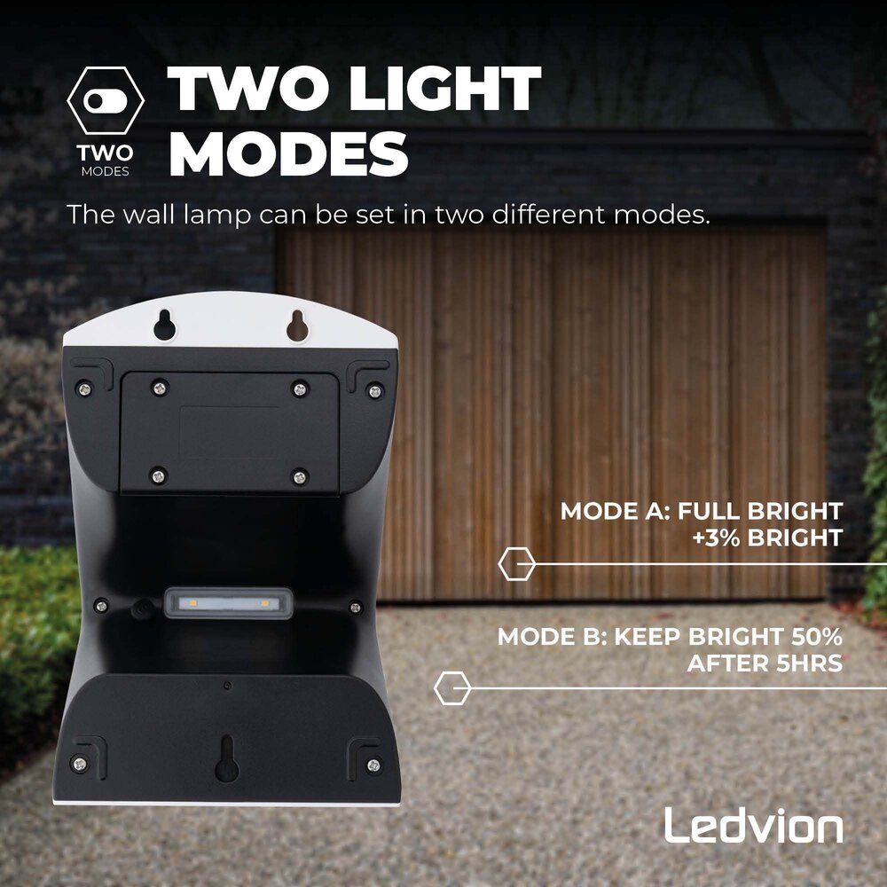 Ledvion Solar Wandlamp met Bewegingssensor - Wit - 4W – 3000K