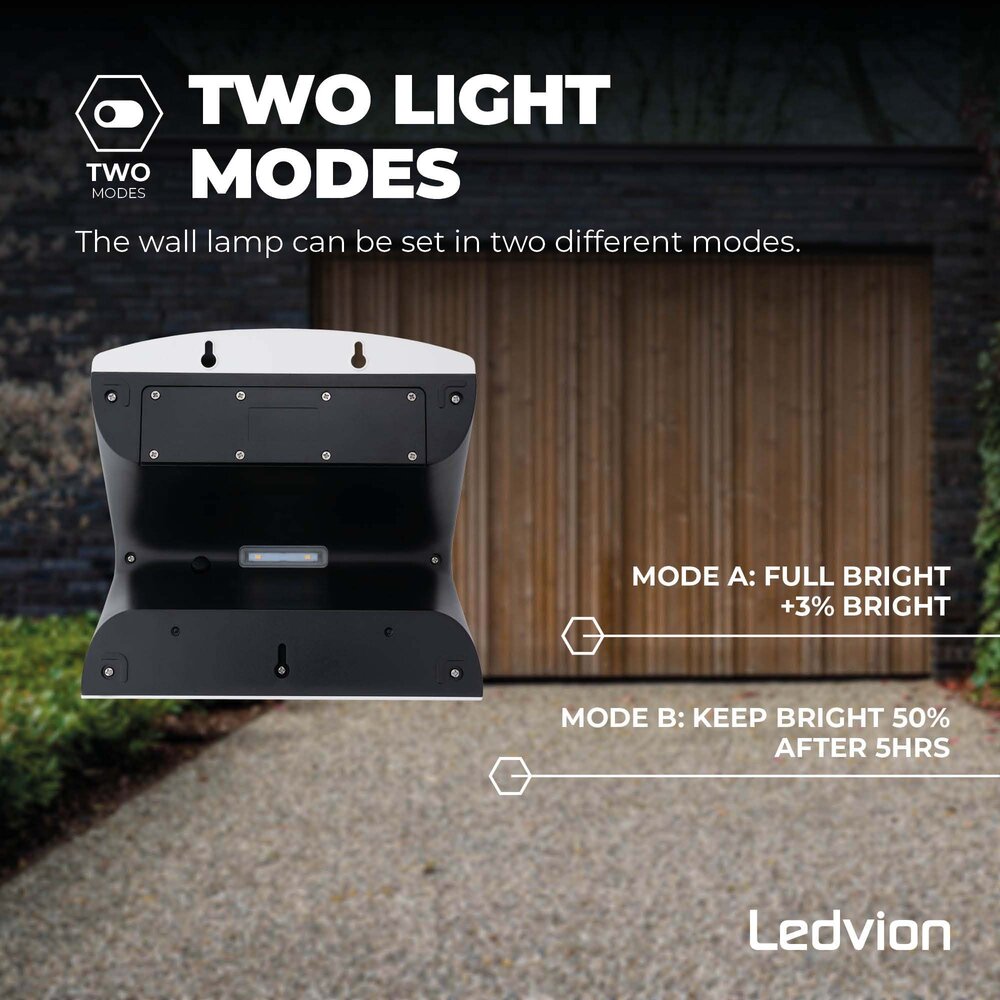 Ledvion Solar Wandlamp met Bewegingssensor - Wit - 8W – 3000K