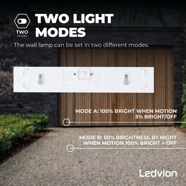 Ledvion Solar Wandlamp met Bewegingssensor - Wit - 6W – 3000K