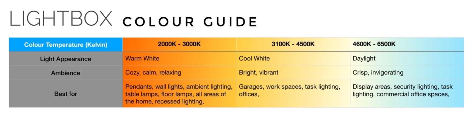 Light bulb Kelvin Colour Chart 