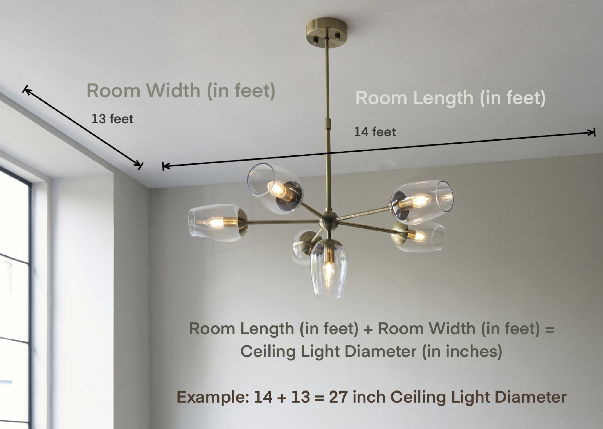 Ceiling light size guide