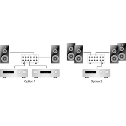 Audio Dynavox Dynavox versterker/boxen switcher zwart