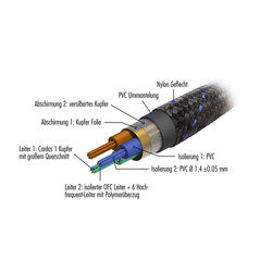 Audio Pangea  Pangea Powerkabel AC-14SE MKII 1.5m met C7 Eurostekker