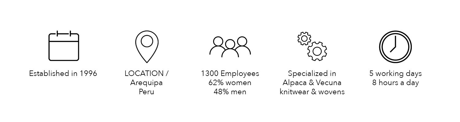 Factory Facts