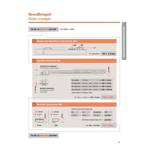 Innomount Brückenschwenkmontage - Distanzrolle