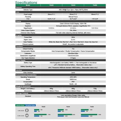 C_TS450_2020 Exam Certification Cost