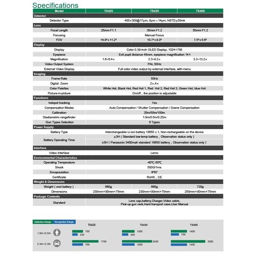 Guide TS-serie