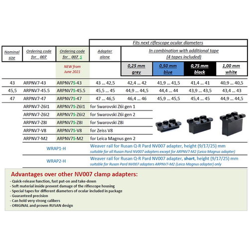 Rusan Q-R one-piece adapter for Pard NV007S