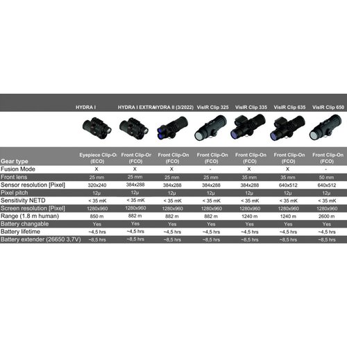 Diycon DNVC-4 Hydra I | eyepiece clip-on