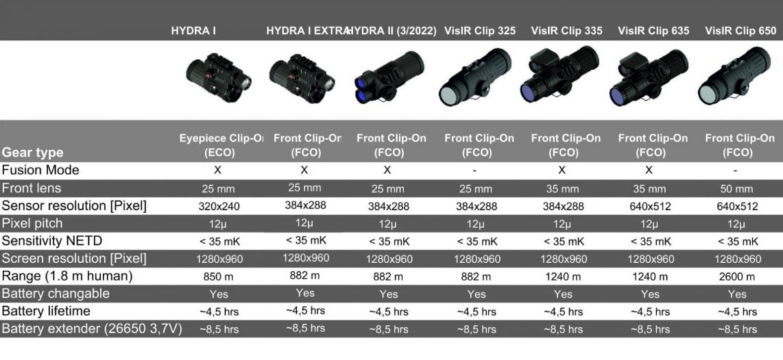 Diycon Hydra II - Euregiohunt