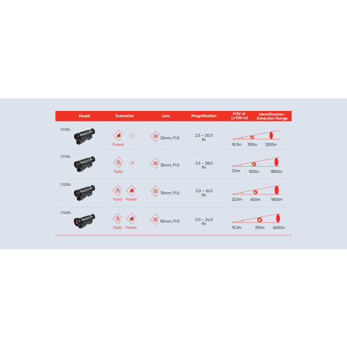 Hikmicro Condor CQ50L with LRF