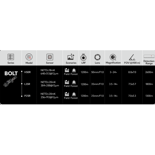 Nocpix BOLT H50R, 640×512 & 12μm