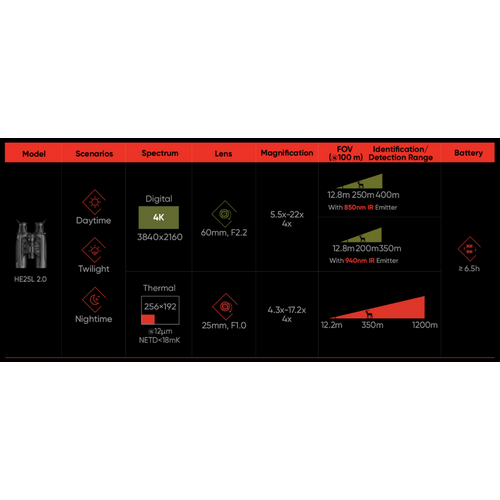 Hikmicro Habrok 4K 2.0 HE25L Binocular: Thermal & Optical Image. Hikmicro Habrok 4K 2.0 HE25L Binocular: Thermal & Optical Image.