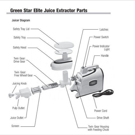 Greenstar Elite GSE 5000 slowjuicer