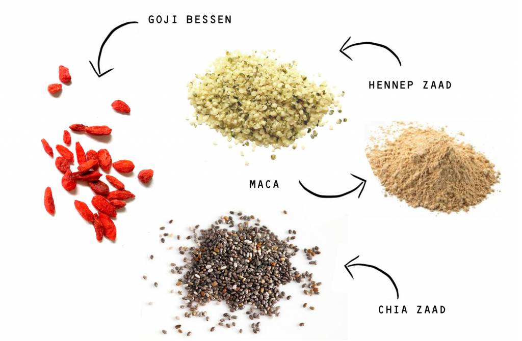 Nieuwsbrief TarwegrasKoning 24 Dec 2014 10% korting op onze superfoods!