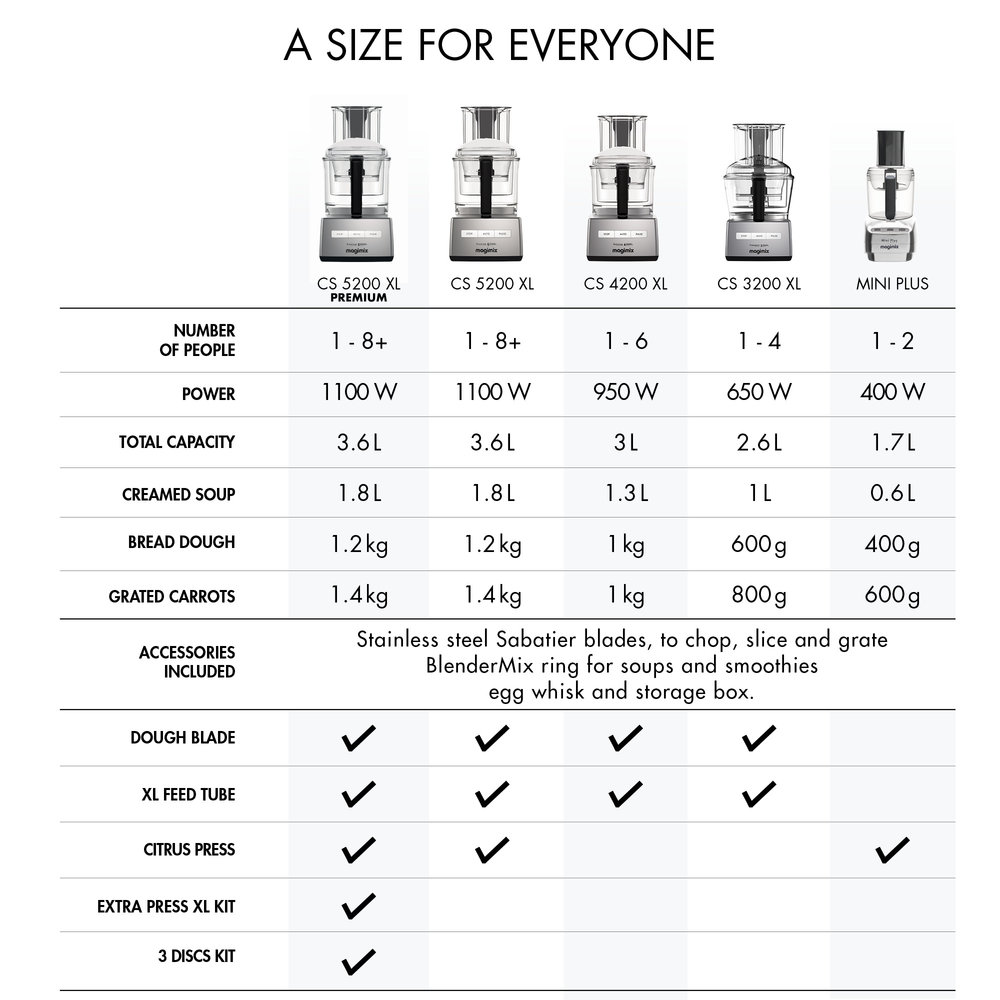 Magimix Magimix CS 5200 XL Premium Foodprocessor + Gratis Spatel