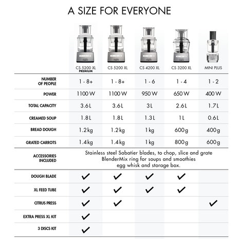 Magimix Magimix CS 5200 XL Premium Foodprocessor + Gratis Spatel