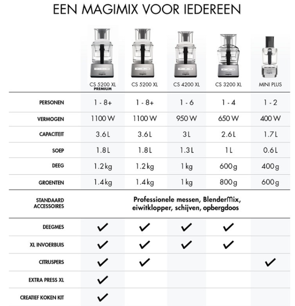Magimix Magimix CS 5200 XL Foodprocessor + Gratis Spatel Magimix Magimix CS 5200 XL Foodprocessor + Gratis Spatel