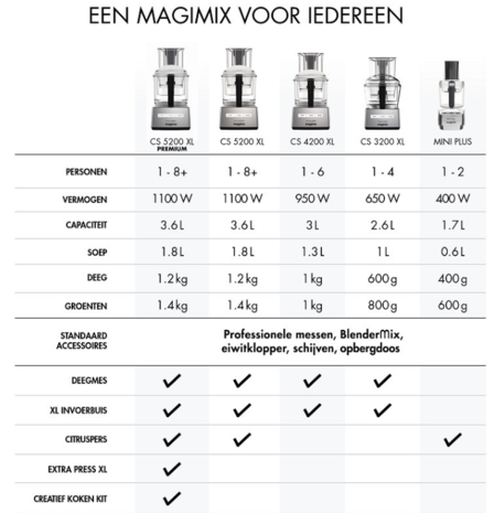 Magimix Magimix CS 5200 XL Foodprocessor + Gratis Spatel Magimix Magimix CS 5200 XL Foodprocessor + Gratis Spatel