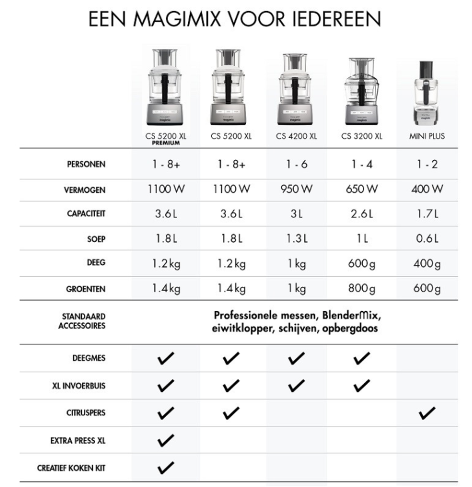 Magimix Magimix CS 3200 XL Foodprocessor + Gratis Spatel