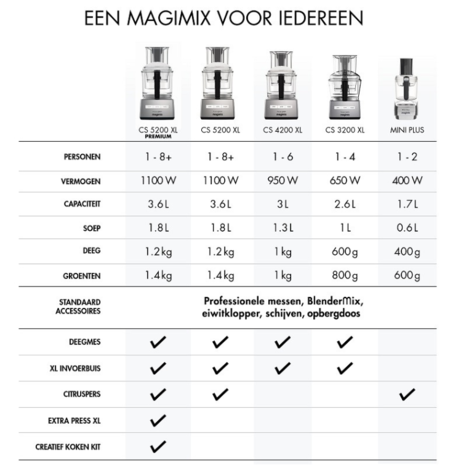 Magimix Magimix CS 3200 XL Foodprocessor + Gratis Spatel