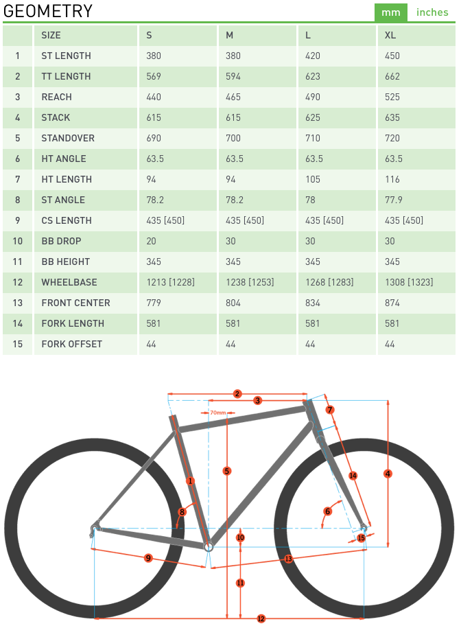 kona dl 2021