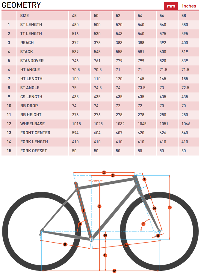 Kona Rove AL 700 2022 - Kona Bike Shop UK