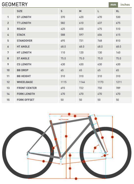 Kona Unit X 2023 Kona Bike Shop UK