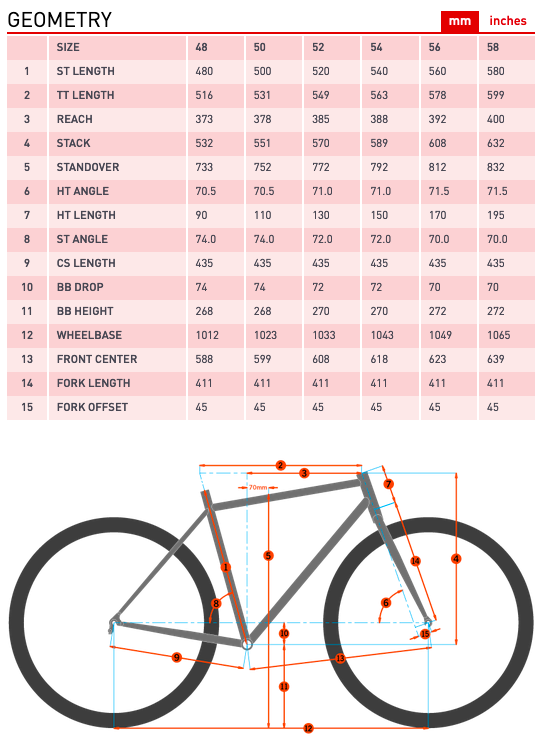 Kona Rove AL 650