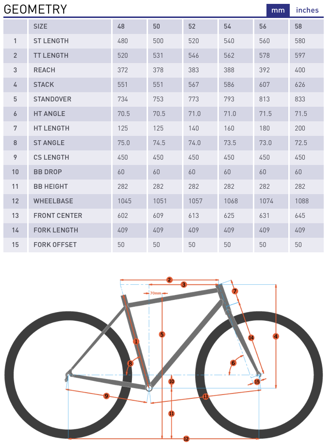 Kona Rove HD