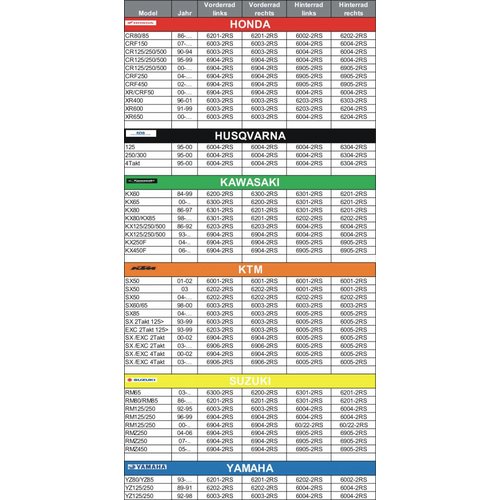 Parts Unlimited Radlager 20x42x12mm Type 6004-2RS