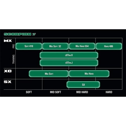 Pirelli Scorpion MX Soft / MX410 achter 110/90 -19 TT 62 M 110/90 -19 TT 62 M
