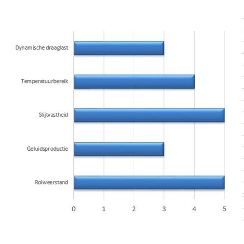 Bokwiel PA Ø 100 mm - met rollager, 150 kg
