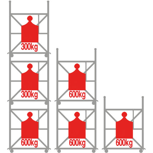 Corlette standaard 2500x1150x1800mm - 600 kg, meubel