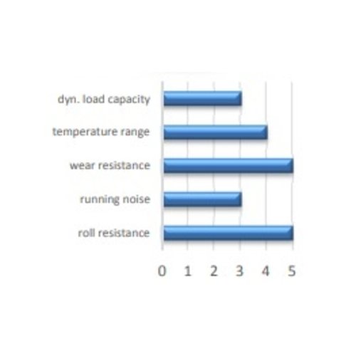 Roue fixe PA Ø 125 mm - avec roulement à rouleaux, gris, 200 kg