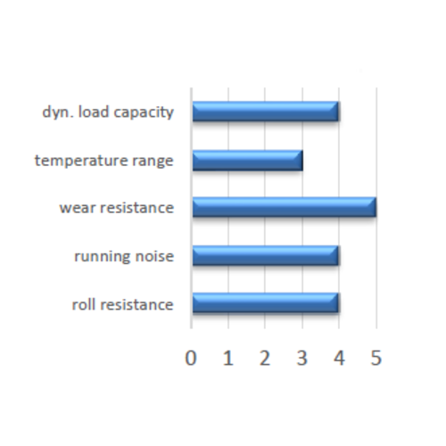 Roue pivotante charge lourde ALU/PU Ø 100 mm - avec double roulement à billes et frein, 250 kg