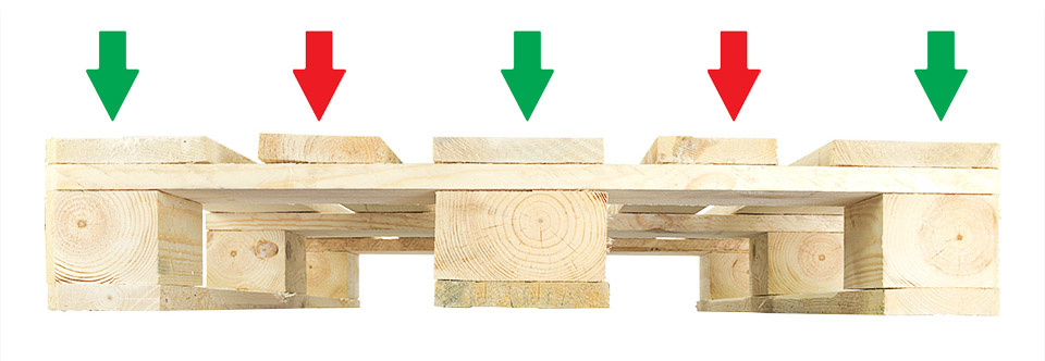 Belasting pallets