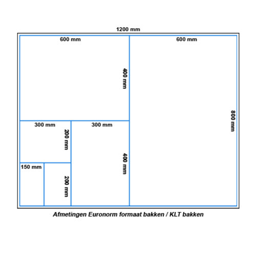 Euronorm plastic bak 600x400x120mm - Geperforeerde bodem en zijwanden