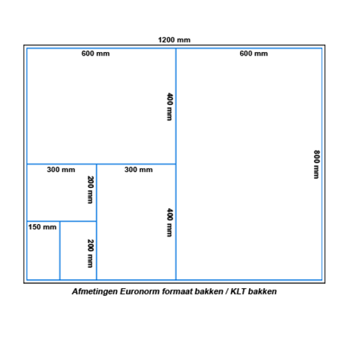 Euronorm stapelbak 600x400x270mm - gesloten en stapelbaar