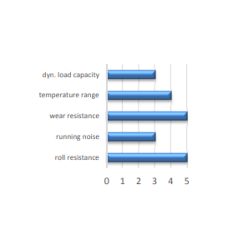 Zwenkwiel PA Ø 125mm - met rollager en rem, grijs, 200kg