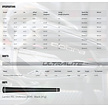 Cobra Cobra Air-X Damen Eisen 6-SW (Graphitschaft) +1 Zoll | 2° Up