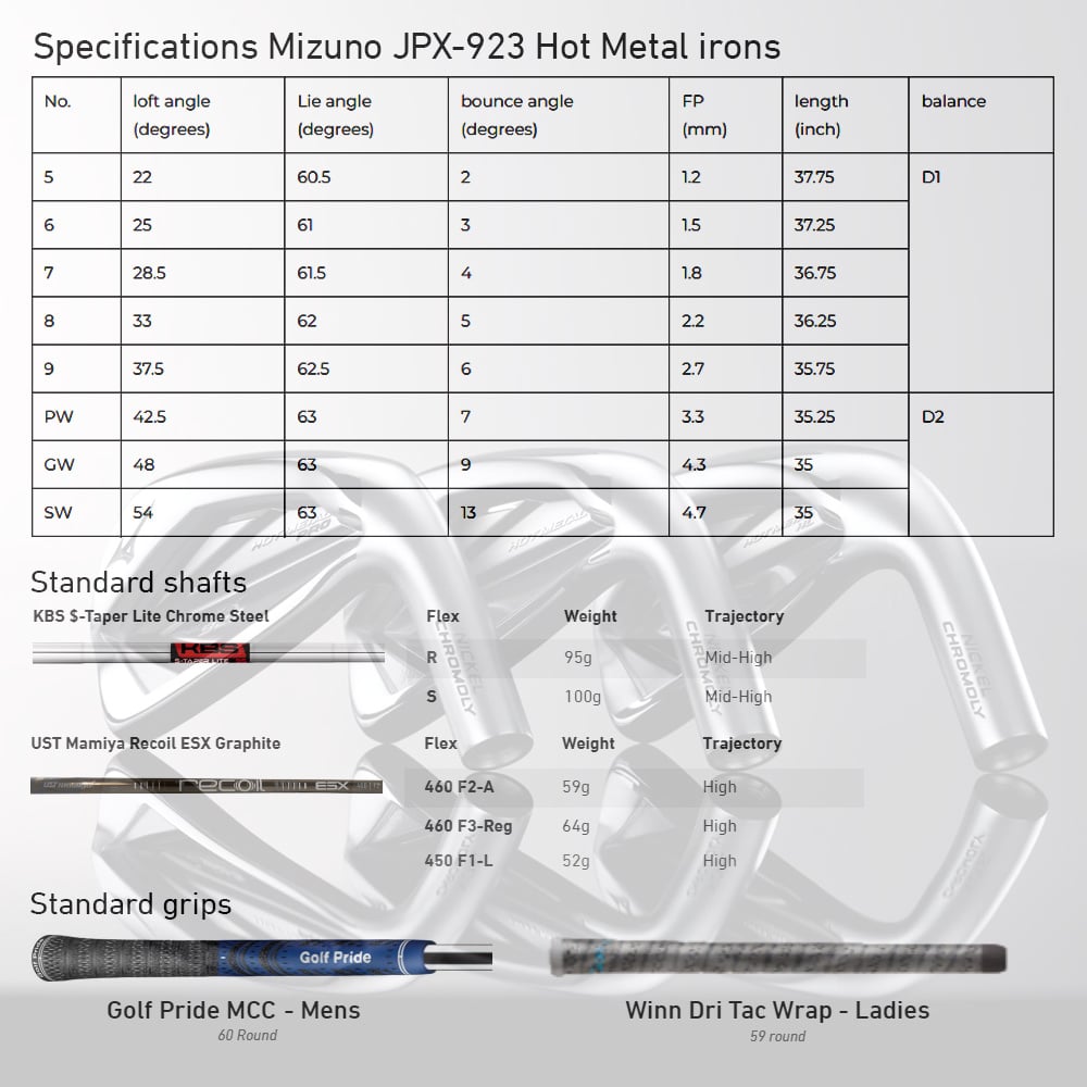 Mizuno hot hot sale metal lofts