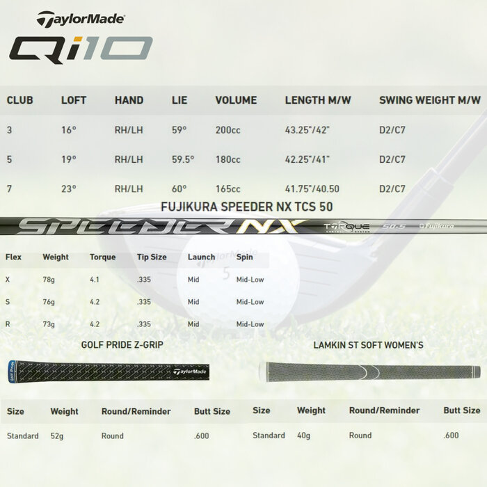TaylorMade TaylorMade Qi10 Max Ladies Fairway Wood 2024