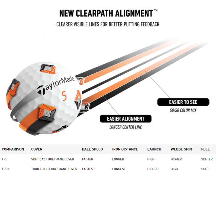 TaylorMade TaylorMade TP5 Pix Golf Balls 2024 - White - 12-Pack